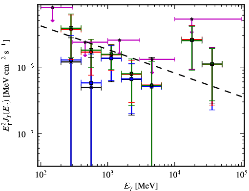 Spectra for 1FGL_J1913.2-0744