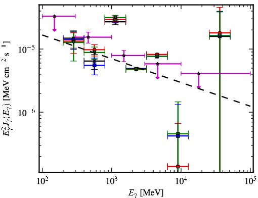Spectra for 1FGL_J1913.7+1007c