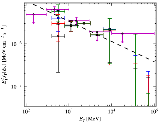 Spectra for 1FGL_J1921.2+0132