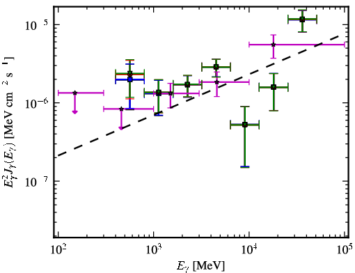 Spectra for 1FGL_J1922.0-1608