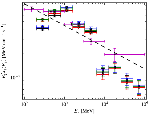 Spectra for 1FGL_J1922.9+1411