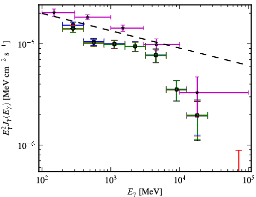Spectra for 1FGL_J1923.5-2104