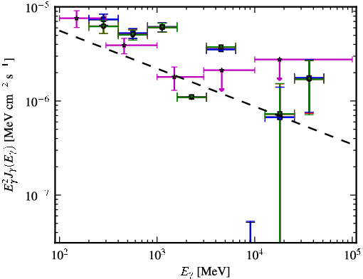 Spectra for 1FGL_J1925.2-2919