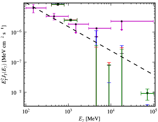 Spectra for 1FGL_J1927.3-7932c