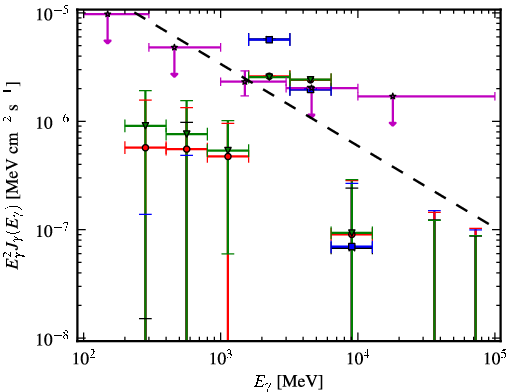 Spectra for 1FGL_J1928.7-0506