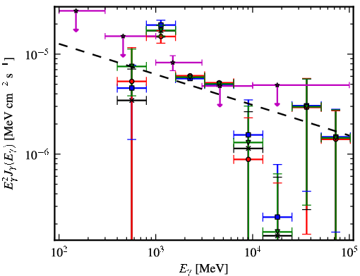 Spectra for 1FGL_J1929.0+1741c