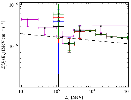 Spectra for 1FGL_J1931.2+0939