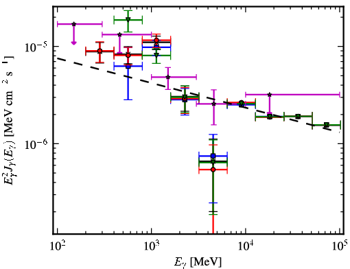 Spectra for 1FGL_J1938.2+2125c