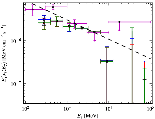 Spectra for 1FGL_J1938.2-3957