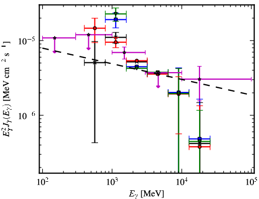 Spectra for 1FGL_J1940.1+2209c