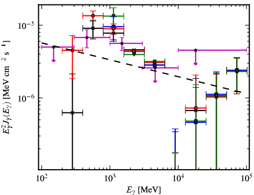 Spectra for 1FGL_J1943.4+2340c