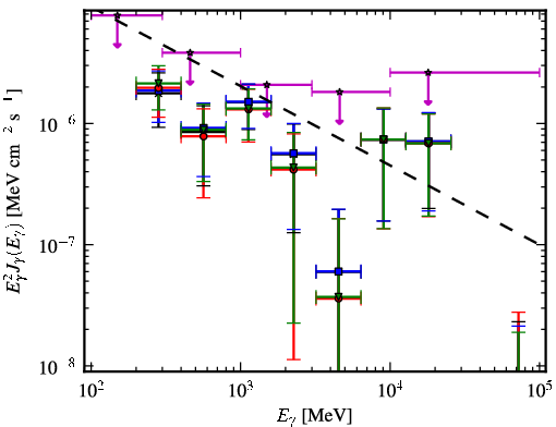 Spectra for 1FGL_J1945.0-0724c