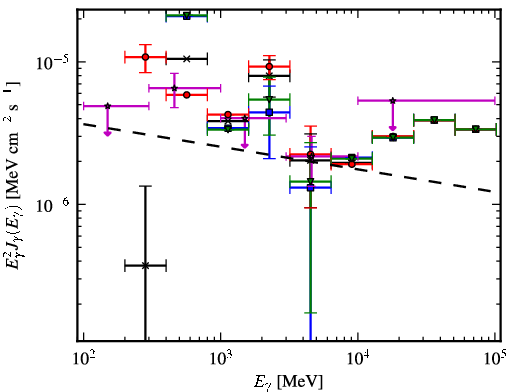 Spectra for 1FGL_J1948.6+2437
