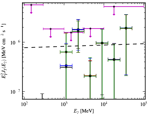 Spectra for 1FGL_J1950.0+0904