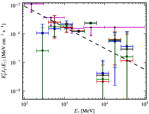 Spectra for 1FGL_J1950.4+1226