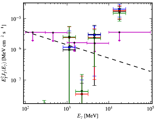 Spectra for 1FGL_J1956.2-0238