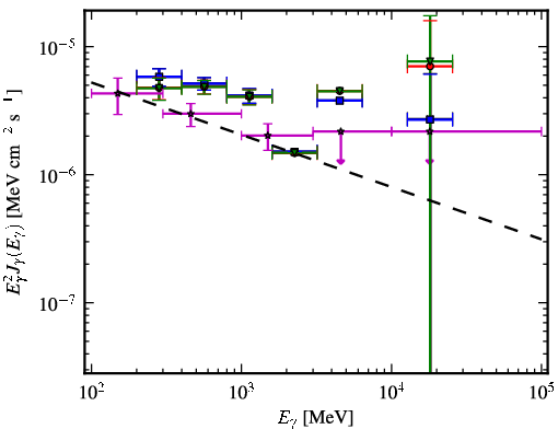 Spectra for 1FGL_J1959.3-4241