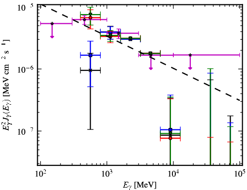 Spectra for 1FGL_J1959.6+2047