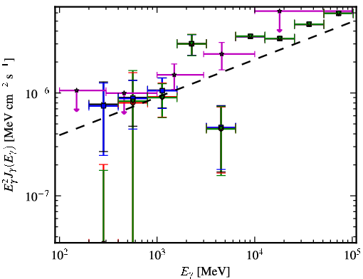 Spectra for 1FGL_J1959.7-4730