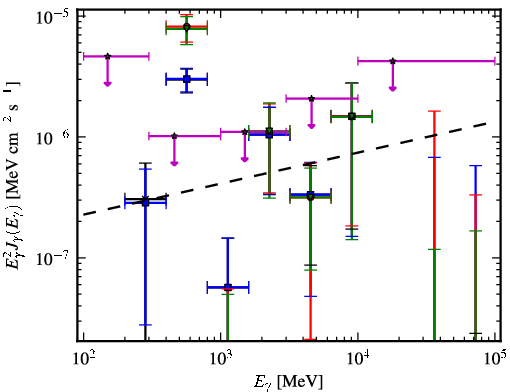 Spectra for 1FGL_J2011.4-2903
