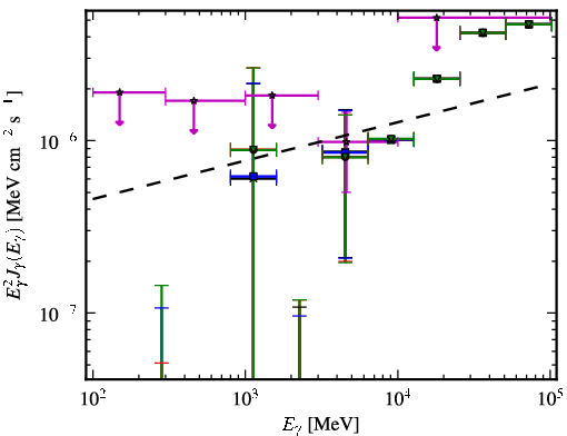 Spectra for 1FGL_J2014.4+0647