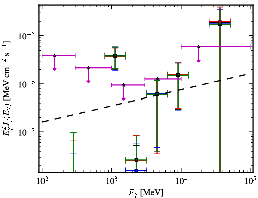 Spectra for 1FGL_J2014.5-0047