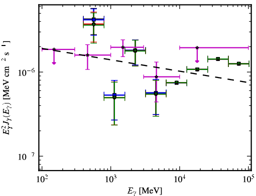 Spectra for 1FGL_J2023.7-1141