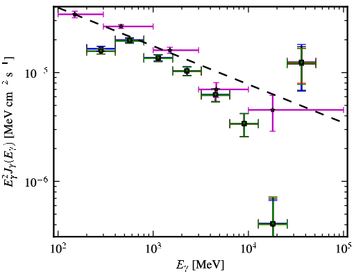 Spectra for 1FGL_J2025.6-0735