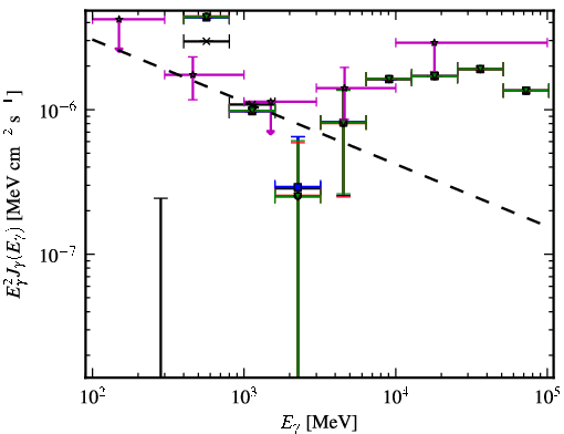 Spectra for 1FGL_J2025.9-2852