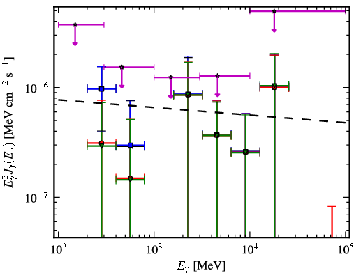 Spectra for 1FGL_J2029.0-1840