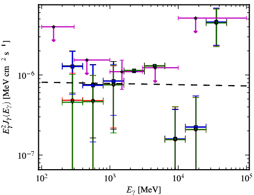 Spectra for 1FGL_J2037.0-3329
