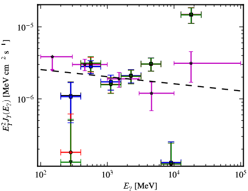 Spectra for 1FGL_J2039.0-1047