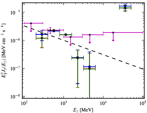 Spectra for 1FGL_J2054.0-3307