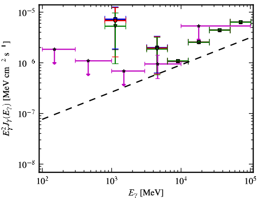 Spectra for 1FGL_J2055.5-0023