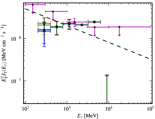 Spectra for 1FGL_J2057.4+3057