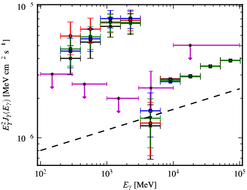 Spectra for 1FGL_J2108.2+5246c