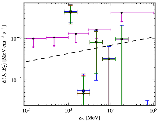 Spectra for 1FGL_J2108.5-0249