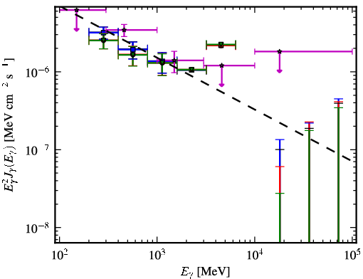 Spectra for 1FGL_J2126.1-4603