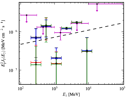 Spectra for 1FGL_J2131.7-0914