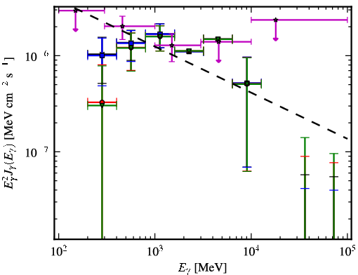 Spectra for 1FGL_J2134.3-6429