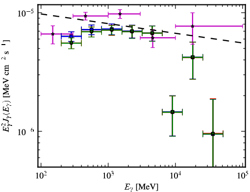 Spectra for 1FGL_J2139.3-4235
