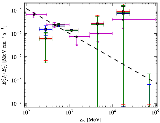 Spectra for 1FGL_J2140.8-6743