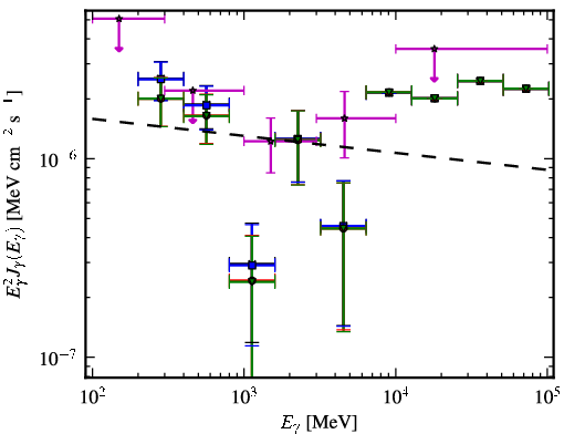 Spectra for 1FGL_J2143.1-3927