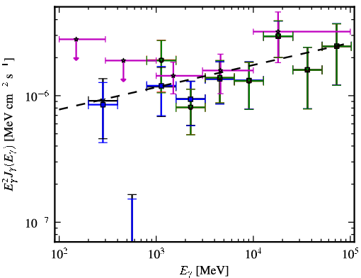 Spectra for 1FGL_J2146.6-1345