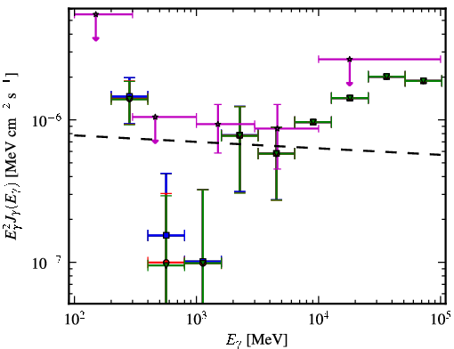 Spectra for 1FGL_J2150.3-1410