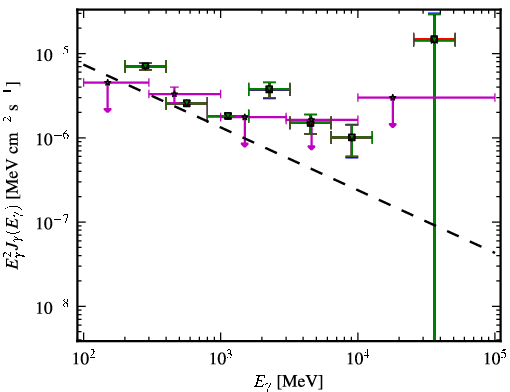 Spectra for 1FGL_J2152.4-7532