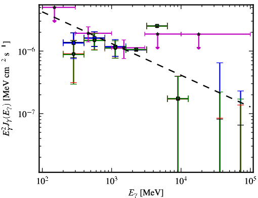 Spectra for 1FGL_J2157.9-1503