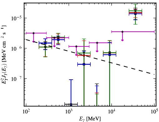 Spectra for 1FGL_J2159.9-1234