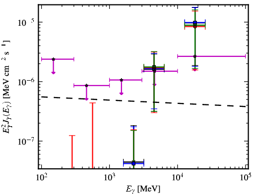 Spectra for 1FGL_J2227.7-3036