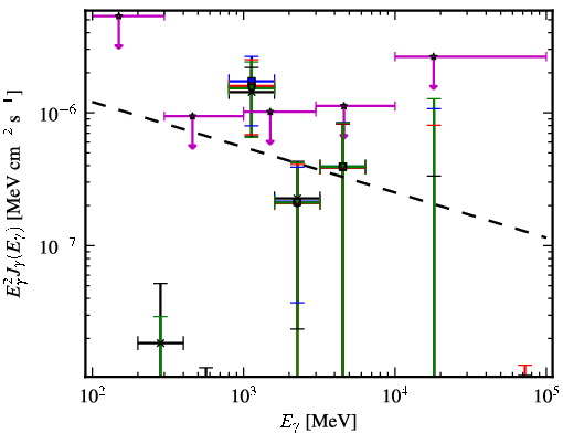 Spectra for 1FGL_J2228.5-1633